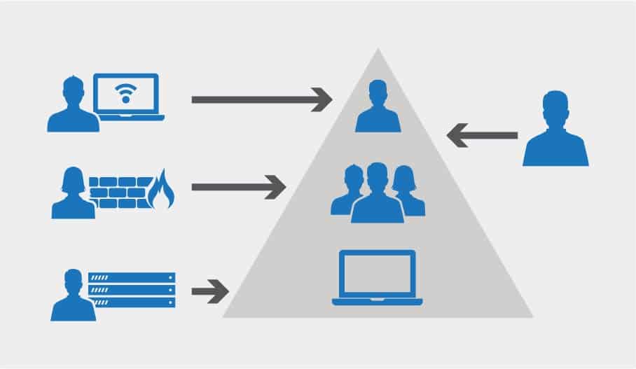 active_directory_3