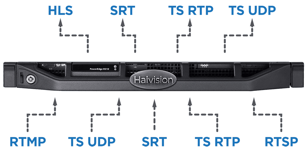 Haivision-SRT-Gateway_Protocols_1000px