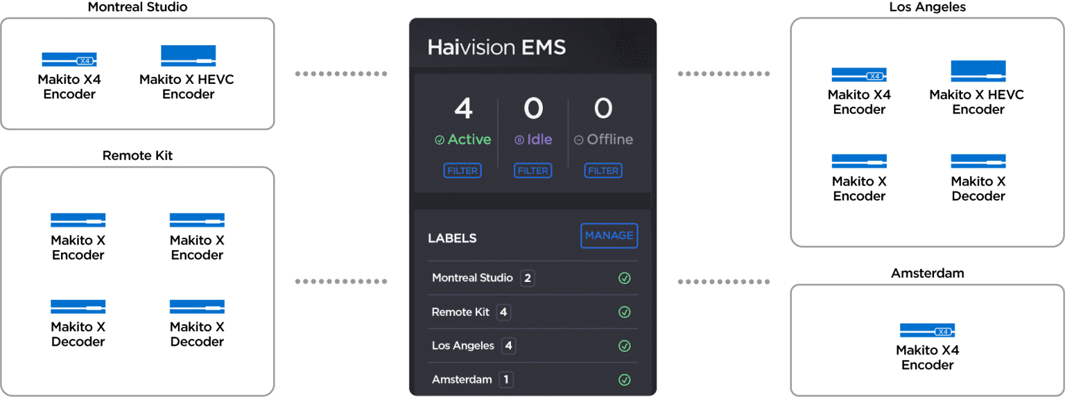 Haivision_EMS_1.2_diagram-1536x573