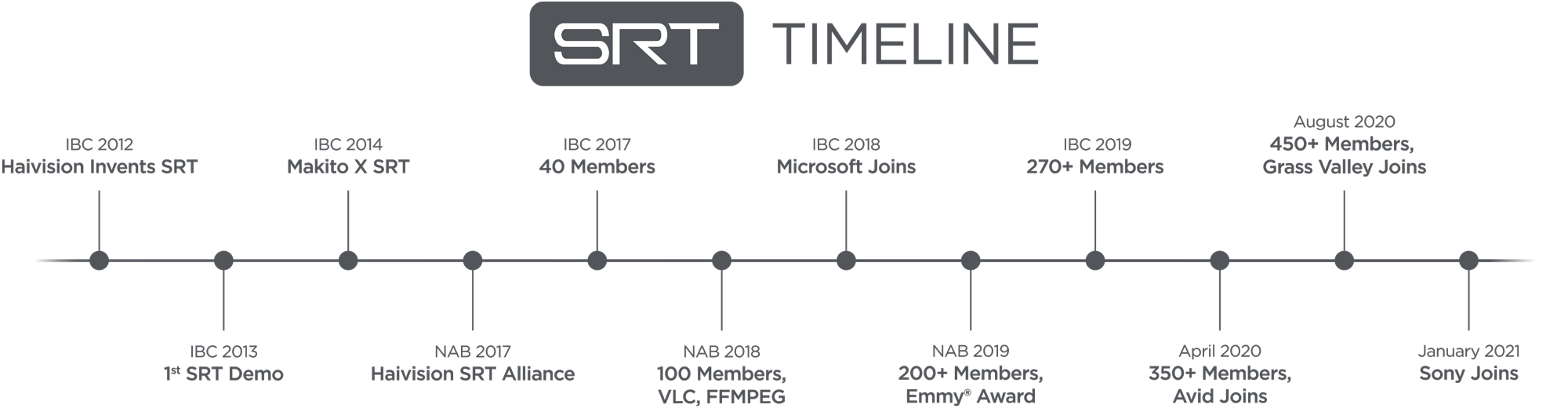 srt_timeline_0321